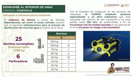 Dron submarino entrará a mina de Coahuila para apoyar rescate de mineros atrapados