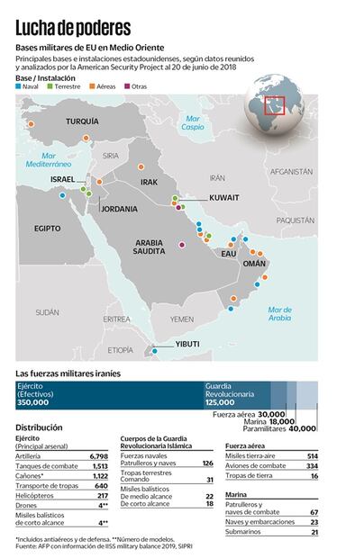 Irán-EU. Tambores de guerra