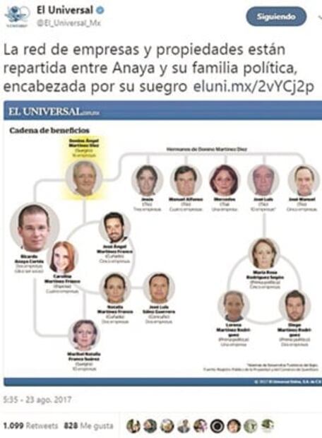 El Foco. Con unos suegros así... La fortuna de la familia