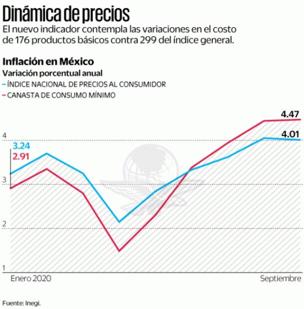 Precio bajo, aún sin impacto en el consumo de la gasolina