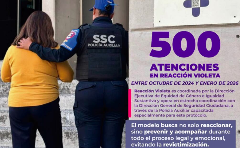 Más de 500 mujeres en situación de violencia han recibido acompañamiento a través de Reacción Violeta en la alcaldía Cuauhtémoc.
Foto: Especial.