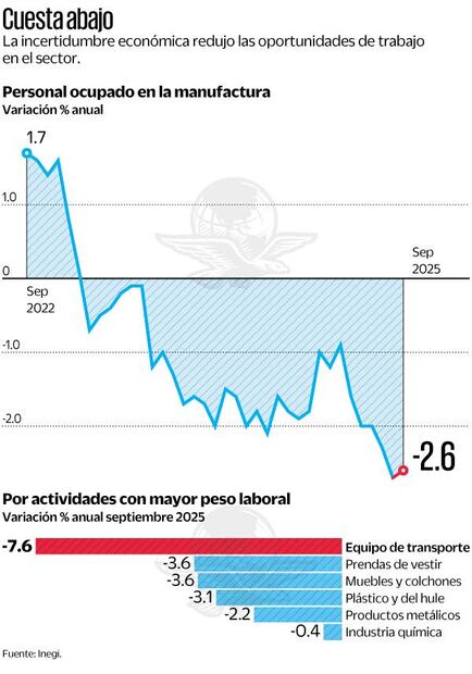 Caida del personal en la manufactura