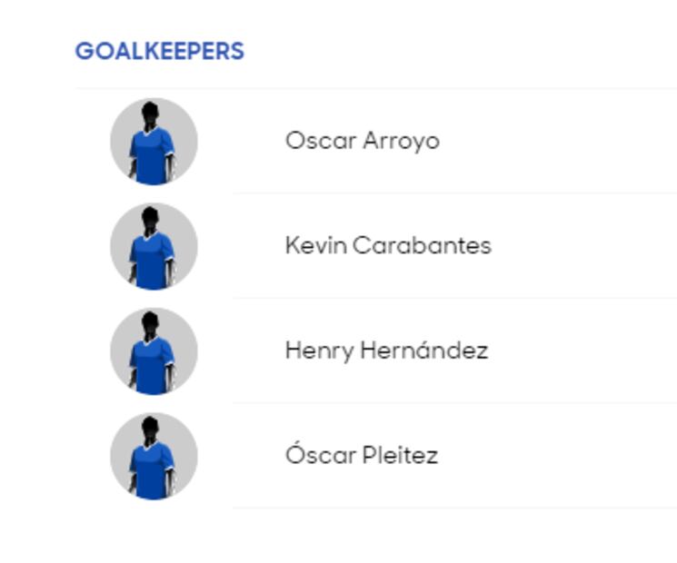 Conoce a los convocados de todas la selecciones de la Copa Oro