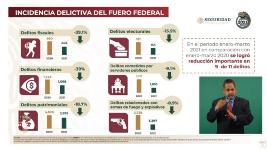 La mañanera de AMLO, 21 de abril, minuto a minuto