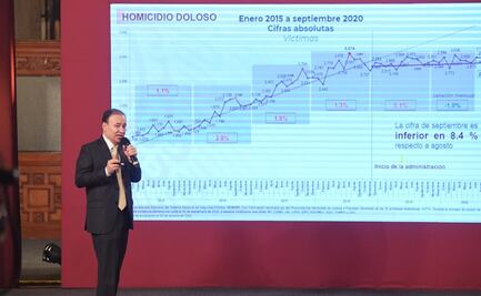 Durazo presenta su último informe de incidencia delictiva como secretario de Seguridad