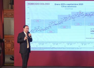 Durazo presenta su último informe de incidencia delictiva como secretario de Seguridad