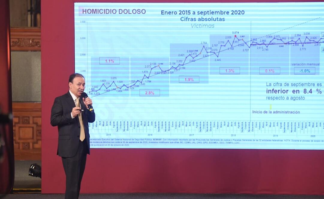 Foto: Armando Martínez