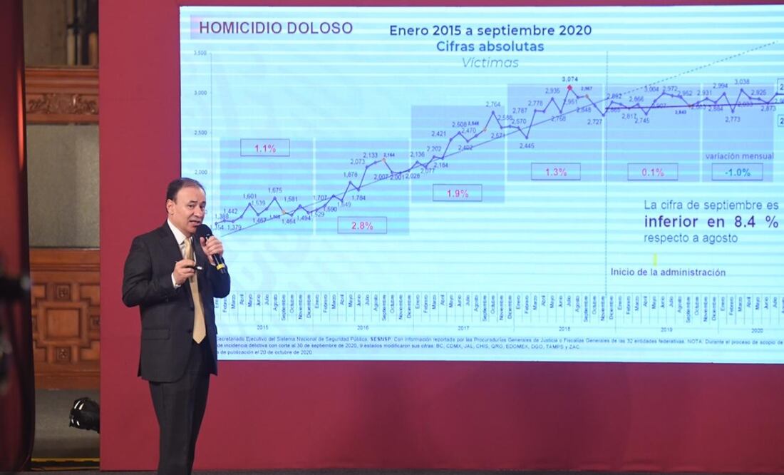 Foto: Armando Martínez