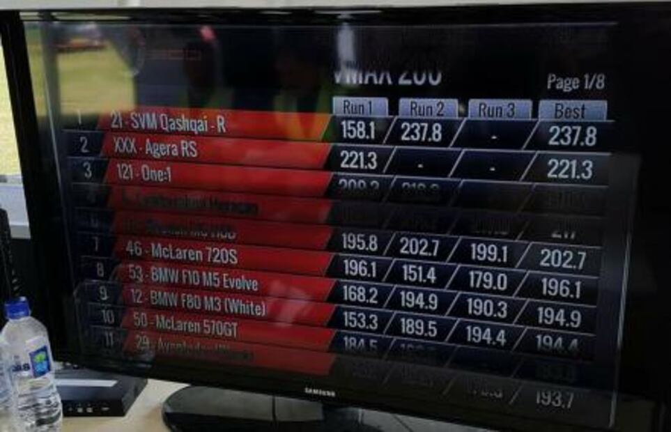 Nissan Qashqai-R: El SUV más rápido del mundo