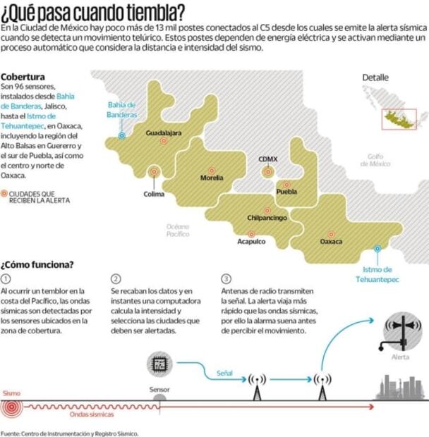 Alerta sísmica en CDMX: van por más cobertura