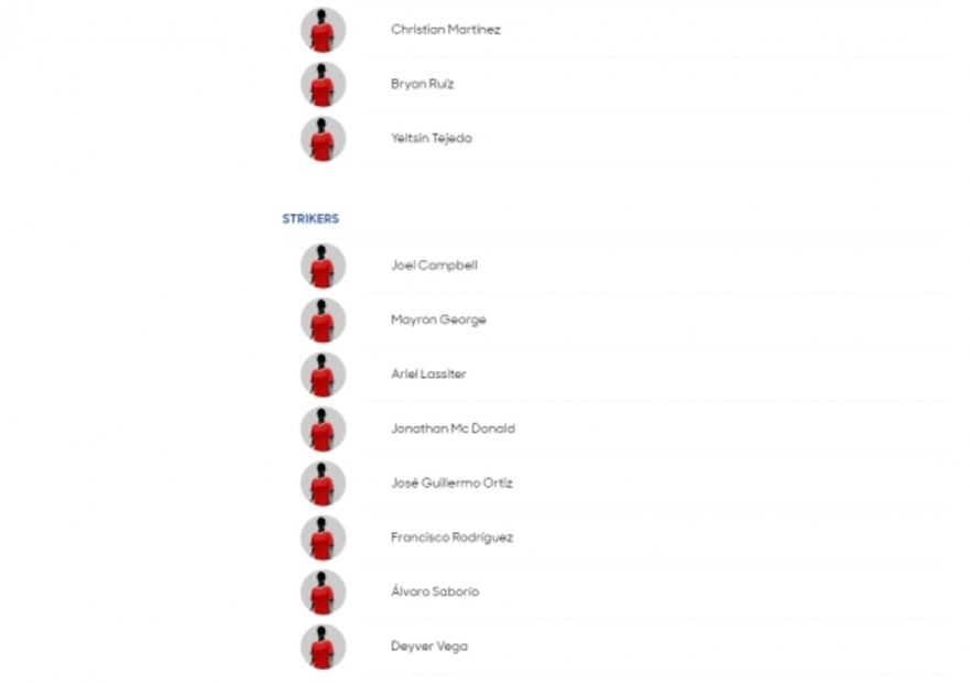 Conoce a los convocados de todas la selecciones de la Copa Oro