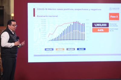 Suman 66 mil muertes por Covid en México; hay 616 mil casos