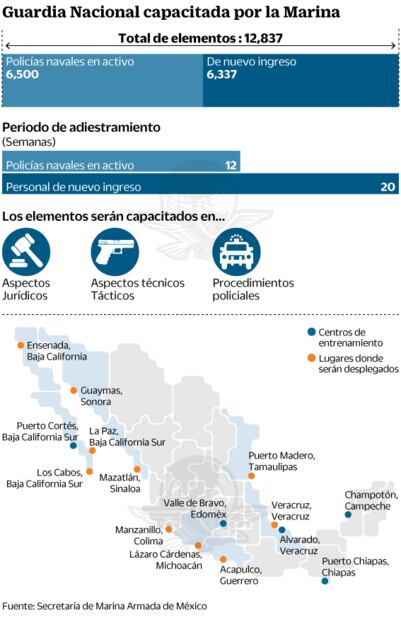 Capacitará la Marina a 13 mil de la Guardia Nacional
