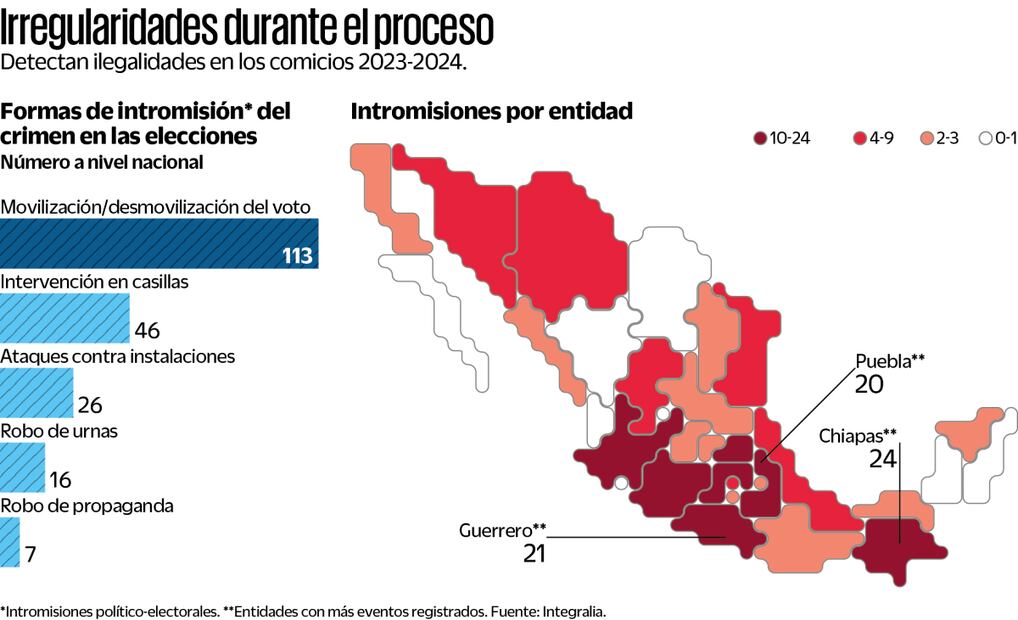 Consultora registra 208 intervenciones electorales