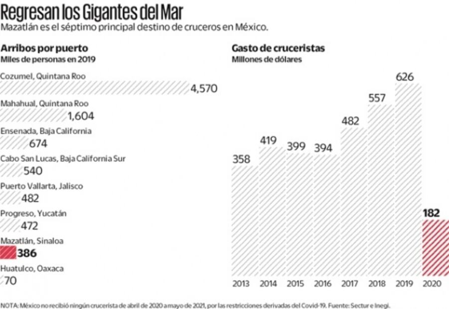 Marina le entra a otro nuevo proyecto: turismo de cruceros