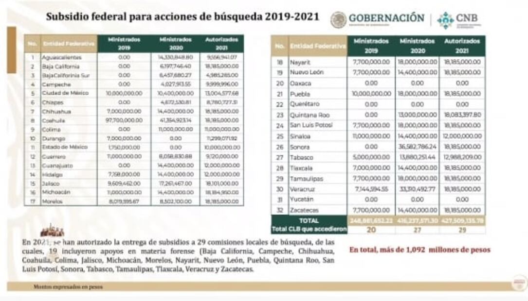 La mañanera de AMLO, 8 de abril, minuto a minuto