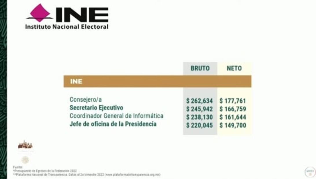 La mañanera de AMLO, 2 de marzo, minuto a minuto