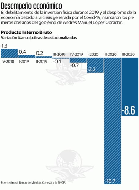 Transición, empantanada por la crisis y la austeridad
