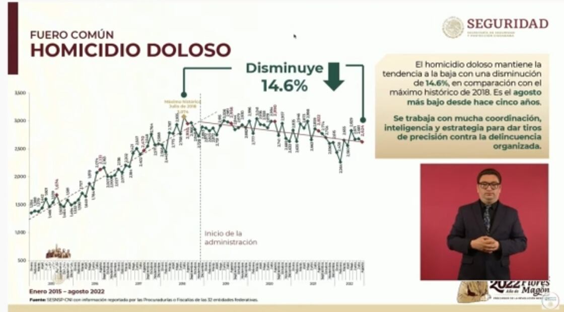 La mañanera de AMLO, 6 de octubre, minuto a minuto