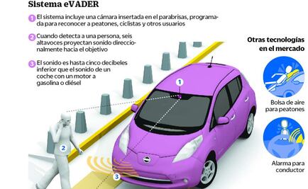 Sistemas de seguridad a favor de los peatones