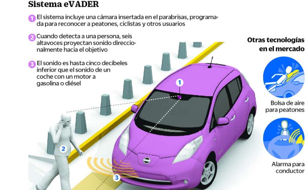 Sistemas de seguridad a favor de los peatones