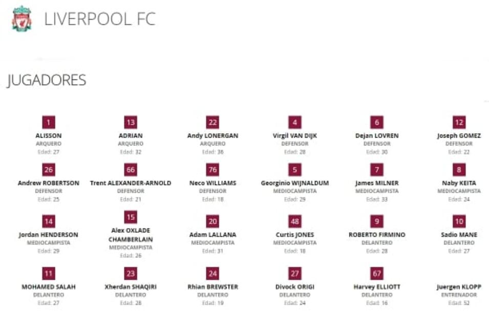 Anuncian las plantillas oficiales para el Mundial de Clubes