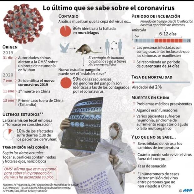 OMS alista reuniones con científicos por brote de coronavirus