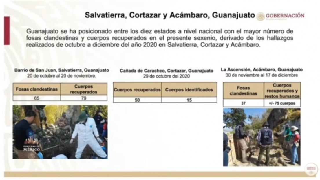 La mañanera de AMLO, 29 de enero, minuto a minuto