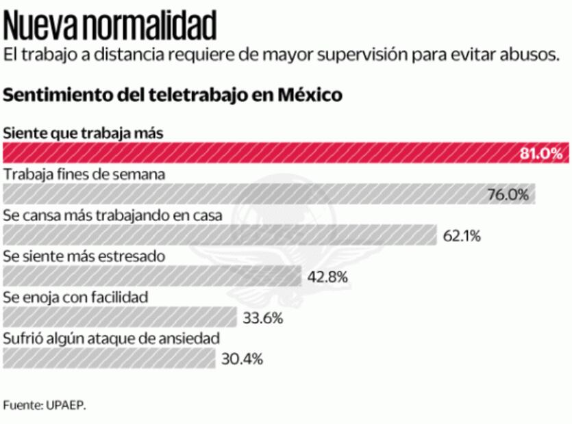 Nuevas reglas para el home office, en puerta