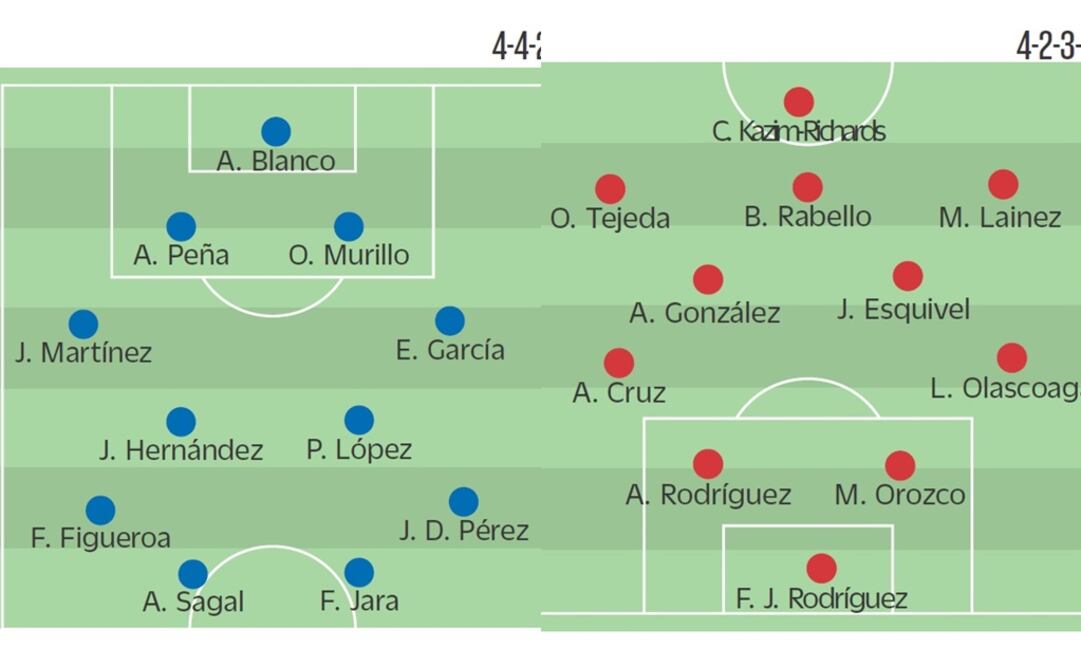 Pachuca quiere el triunfo ante Lobos BUAP