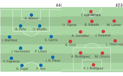 Pachuca quiere el triunfo ante Lobos BUAP