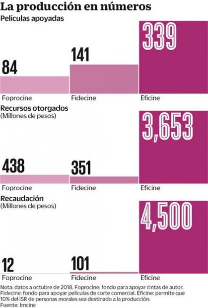 Cuentas pendientes en el cine