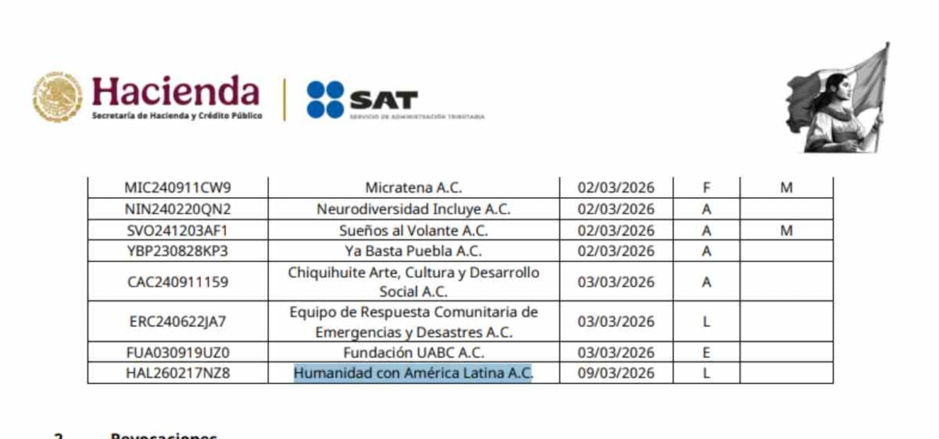 La asociación Humanidad con América Latina se encuentra en la lista de donatarías autorizadas, revocadas o canceladas, pendientes de publicar en el DOF / Foto: Captura de pantalla