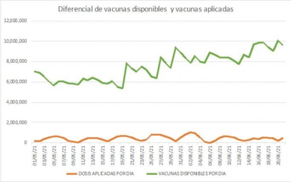 La vacunación postelectoral: otra mentira de AMLO