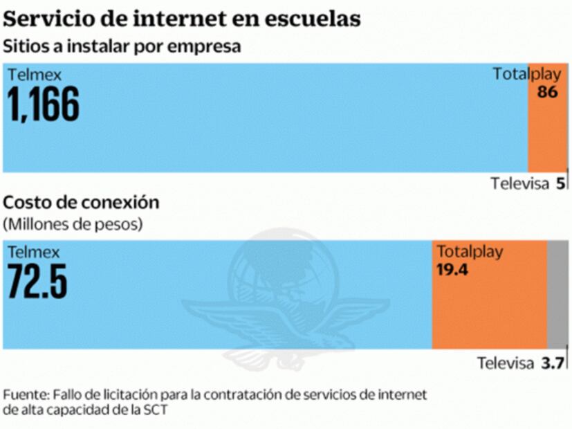 Tres firmas darán internet a instituciones educativas