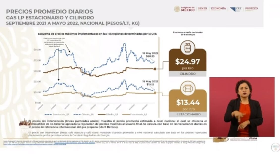 La mañanera de AMLO, 23 de mayo, minuto a minuto