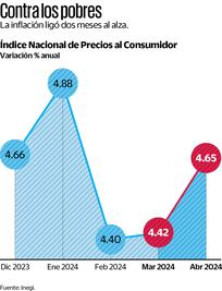 Se encarecen los festejos para mamá