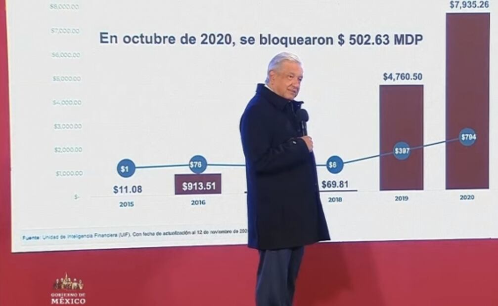 La mañanera de AMLO, 23 de noviembre, minuto a minuto