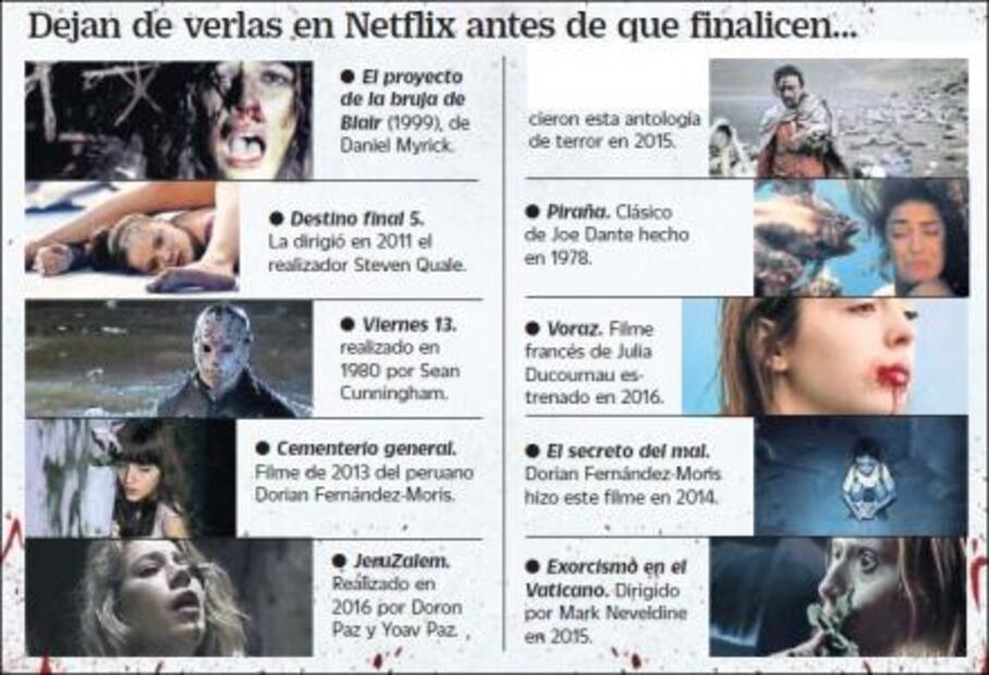 Terror español en streaming  