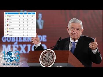 Gobierno dará 222.6 mdp a deportistas Panamericanos: AMLO