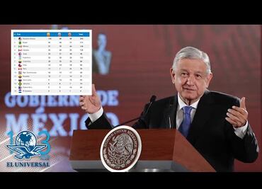 Gobierno dará 222.6 mdp a deportistas Panamericanos: AMLO