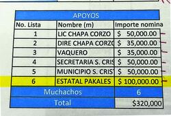 Seguridad de Chiapas se abre a indagatoria por narconómina dada a conocer por EL UNIVERSAL; “no tenemos nada que ocultar”, dice secretario