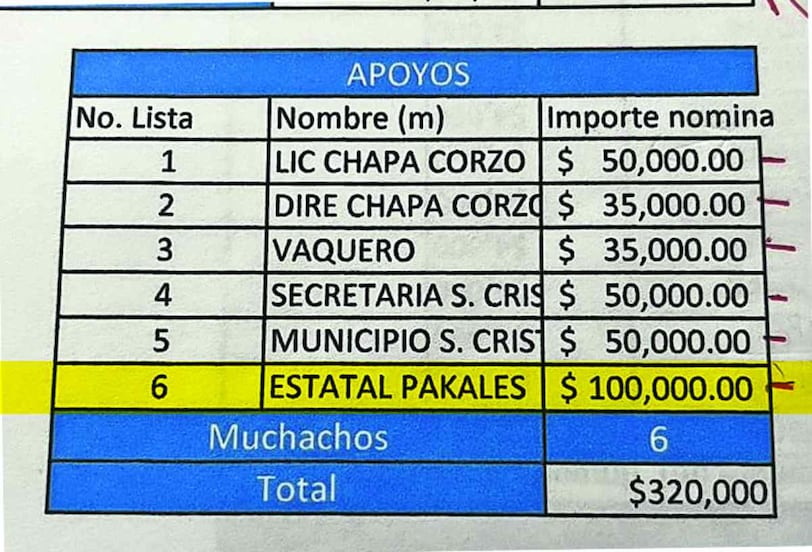 Seguridad de Chiapas se abre a indagatoria por narconómina dada a conocer por EL UNIVERSAL; “no tenemos nada que ocultar”, dice secretario