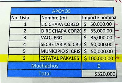 Seguridad de Chiapas se abre a indagatoria por narconómina dada a conocer por EL UNIVERSAL; “no tenemos nada que ocultar”, dice secretario