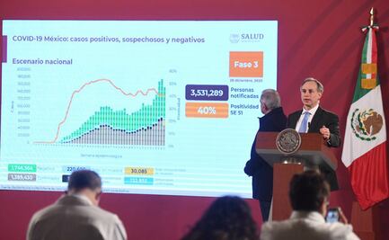 40% de las personas que se someten a prueba Covid-19 dan positivo: López- Gatell 