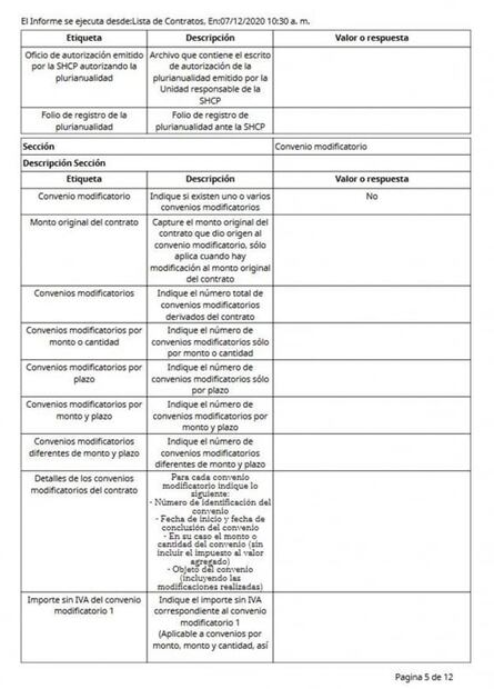 SRE paga más de 2 mdp para congreso