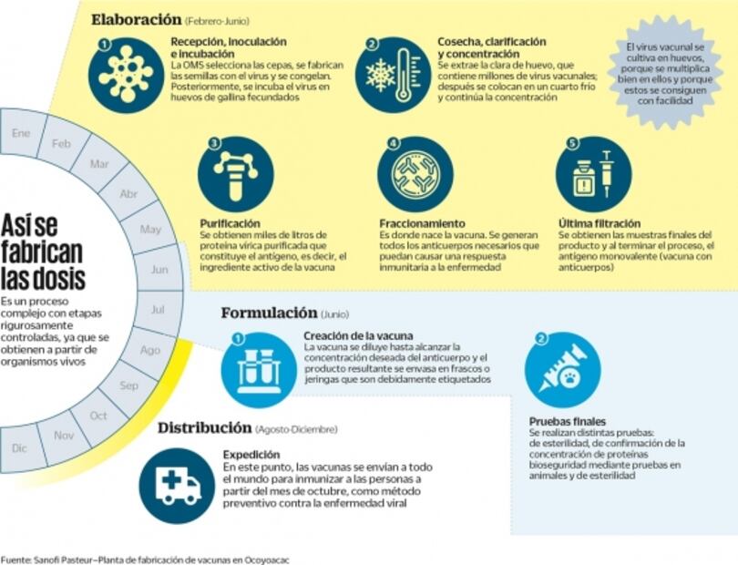 En México, uno de cada 10 enfermos de influenza muere