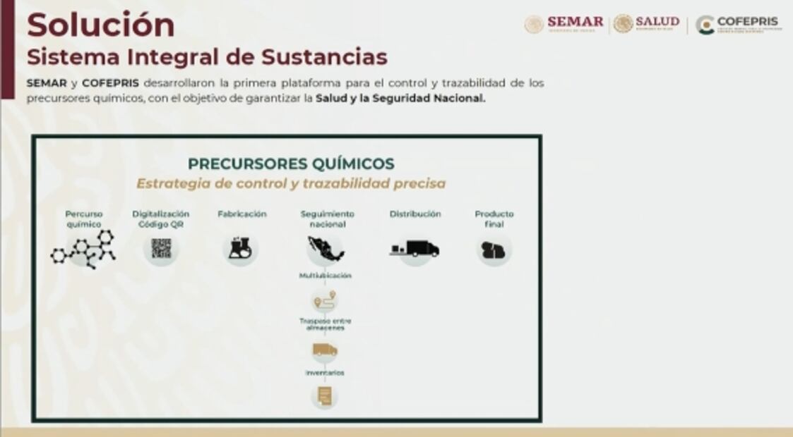 Esta es la estrategia del gobierno de AMLO para el control de precursores químicos 