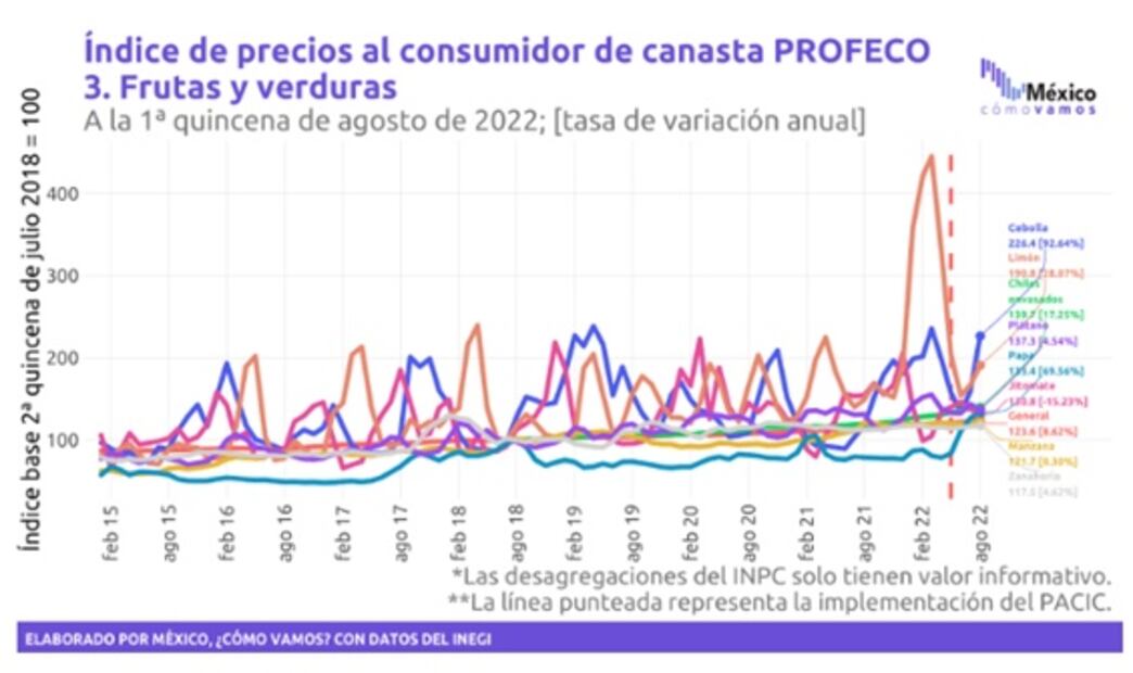 Rumbo al 4to Informe de Gobierno realizan análisis sobre economía mexicana