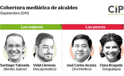 Tras muerte en trajineras, alcalde de Xochimilco es el peor calificado